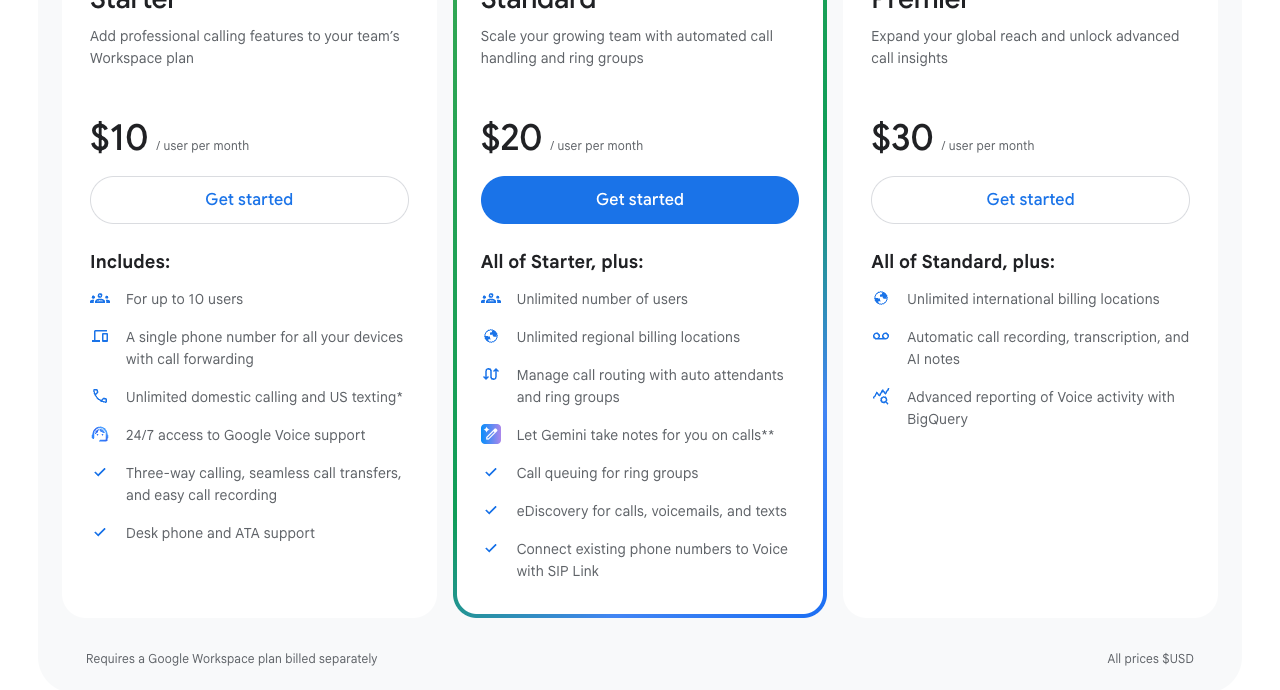 Google Voice team plans: Starter $10, Standard $20, Premier $30 per user per month. Requires a Google Workspace plan billed separately.